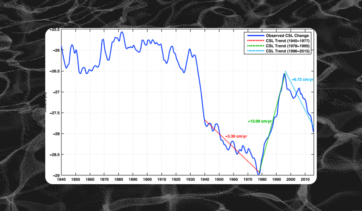 каспийское море превращается в пустыню: причины и последствия