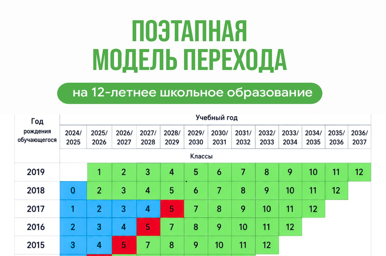 в школах кыргызстана с нового учебного года одновременно заработают две системы обучения