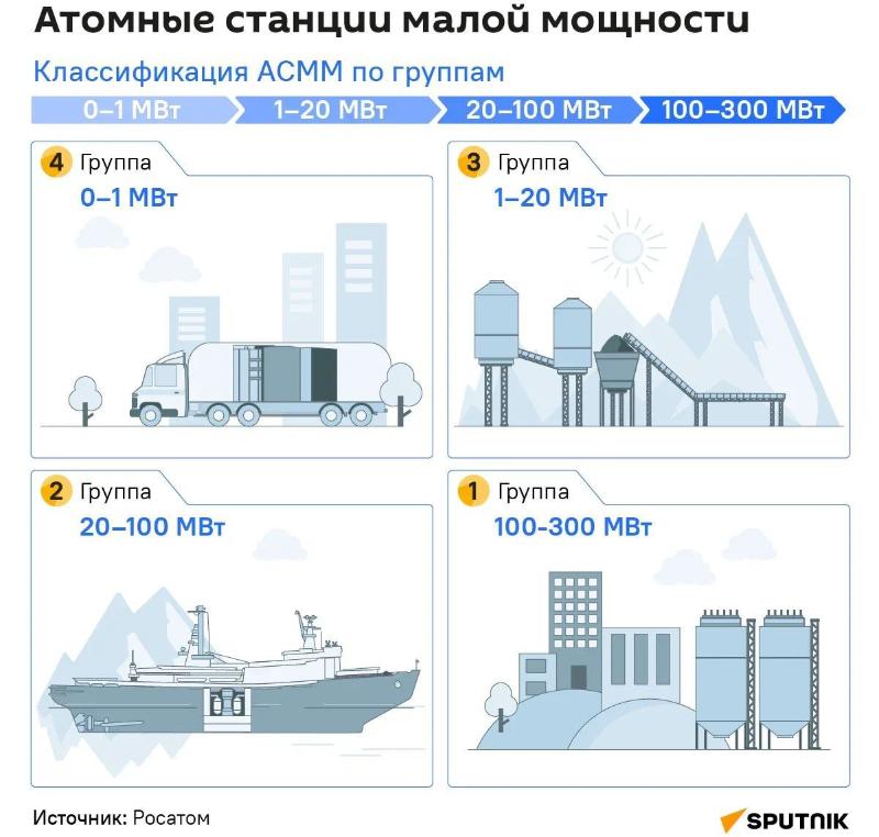 в отдалённых районах кыргызстана могут построить малые аэс