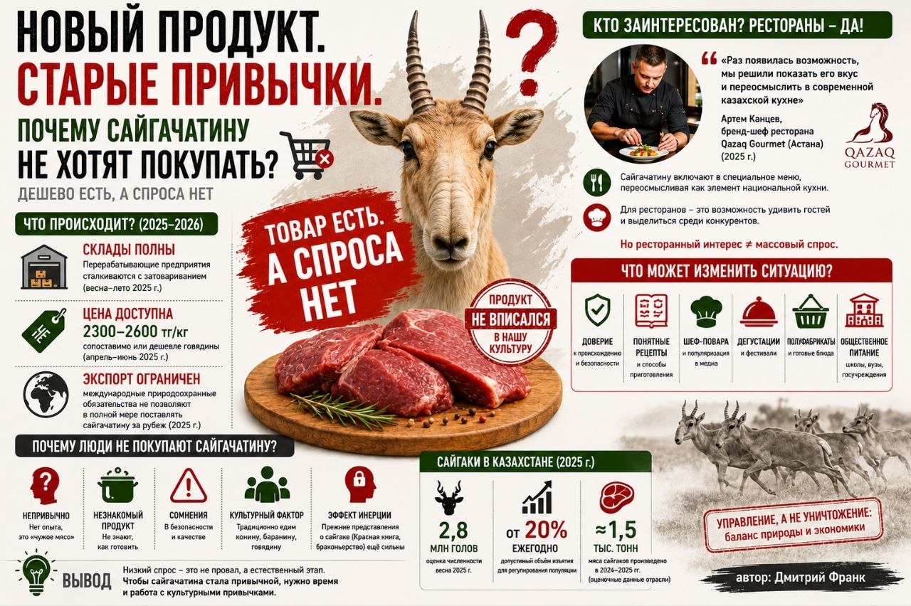 как в казахстане заполнили все склады и морозильные камеры сайгачатиной, а народ не спешит ее раскупать