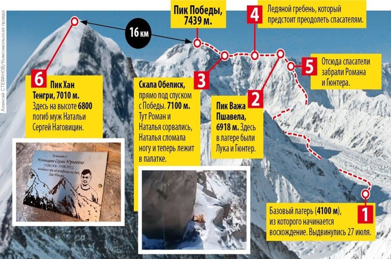 пик мертвых в кыргызстане: как самая опасная вершина ежегодно забирает все новых жертв