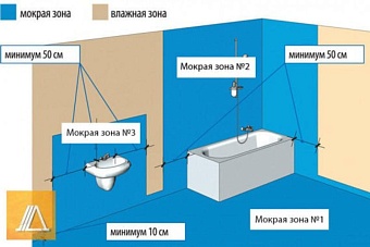 Влага под контролем: зачем нужна гидроизоляция в ванной и как её сделать правильно