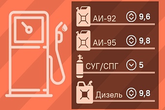 россия остается ведущим поставщиком топлива в таджикистан