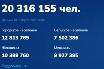 опубликована численность населения казахстана на 1 марта 2025 года