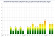на столицу узбекистана надвигается мощная магнитная буря