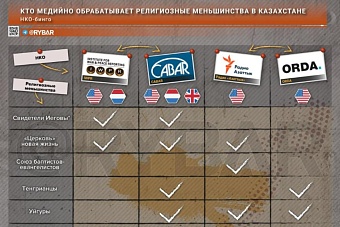 По следам «Рыбаря»: зачем коллективный Запад и США манипулируют религиозными меньшинствами в Центральной Азии