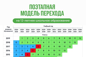 в школах кыргызстана с нового учебного года одновременно заработают две системы обучения