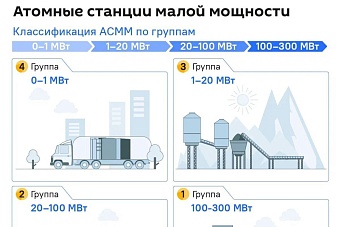 в узбекистане с участием росатома начнется строительство аэс 