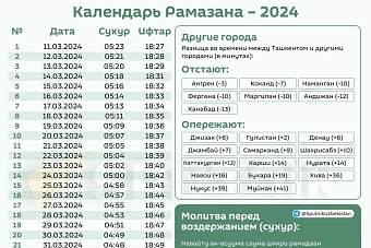 Стала известна дата священного месяца Рамазан в Узбекистане 2024  (Исламский календарь Хиджра)