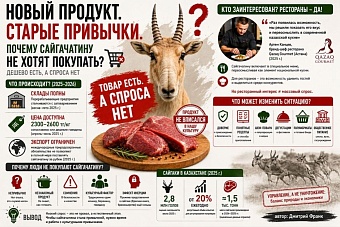 как в казахстане заполнили все склады и морозильные камеры сайгачатиной, а народ не спешит ее раскупать