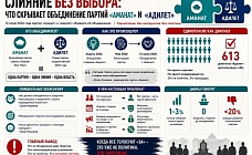 «Слияние без выбора»: зачем Казахстану нужна новая «партия всего» под вывеской «Адилет»