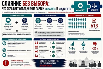 «Слияние без выбора»: зачем Казахстану нужна новая «партия всего» под вывеской «Адилет»