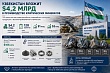 узбекистан вложит $4,2 млрд в производство критических минералов и создаст новый технопарк
