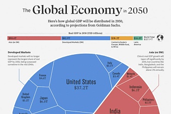 азия вскоре станет крупнейшим региональным источником мирового ввп