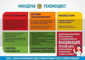 В столице Казахстана осложнилась эпидемиологическая ситуация по кори