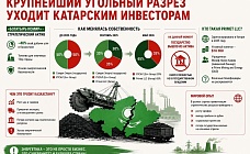 Уголь навынос: как Казахстан добровольно теряет контроль над своей энергетикой