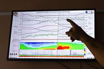 какая геомагнитная обстановка ожидается в центральной азии с 13 по 19 января 2025
