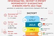 мороженое из новосибирска покоряет центральную азию: удастся ли вытеснить производителей из турции