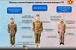 рассказываем, как выглядит новая форма военнослужащих армии казахстана 2024 (единый образец)