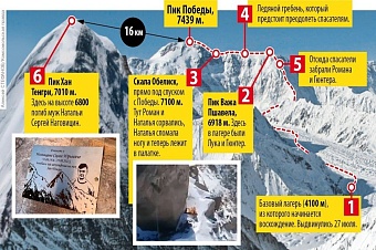 пик мертвых в кыргызстане: как самая опасная вершина ежегодно забирает все новых жертв